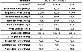 速度飞起！全球首款232层闪存SSD细节公布：TLC颗粒、拒绝PCIe 5.0