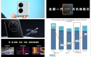 2022年国内手机市场回顾：寒气传递到每个厂商 华为捅破天