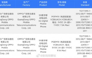 OPPO Find X6系列入网：Pro版配100W快充 26分钟满血