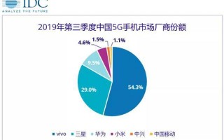 vivo手机价格大全（vivo全部型号手机最新款）