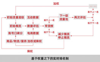 字节掐准了商家命门