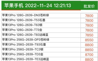 首发用户赚了！一年前的iPhone 13 Pro渠道价上涨：接近首发价