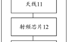 华为 WLAN 设备射频、基带芯片专利详细解密