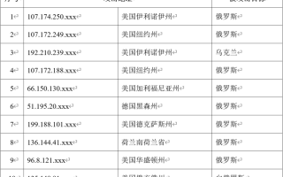 2 月下旬以来，我国互联网持续遭受境外组织网络攻击