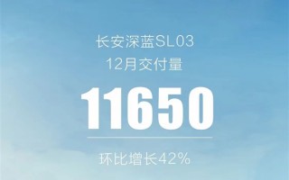 爆款已成！长安深蓝SL03十二月热销11650辆：交付以来首次破万