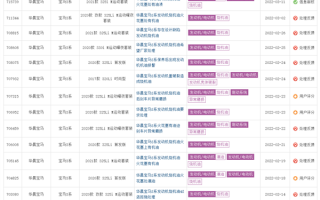 宝马烧机油闹大！车主发联名信举报缺陷：我们是一群哭泣的病马