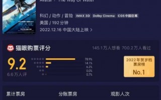 上映3天的《阿凡达2》 已进入2022全球票房榜前10