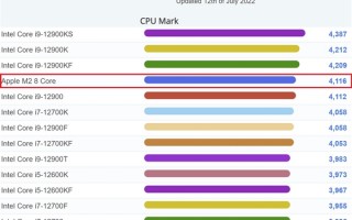 苹果M2跑分：乍一看直逼i9-12900K！再一看只等于i3