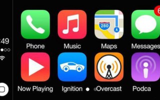 CarPlay已成功被移植到iPhone 6 Plus
