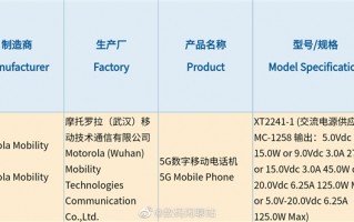 Moto 2亿像素骁龙8+旗舰入网：最高125W快充