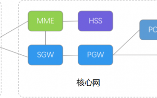 各大考试都是如何防作弊的？