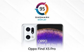 全球第三！OPPO Find X5 Pro DXOMARK屏幕成绩出炉：95分