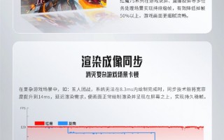 骁龙8+游戏稳了 红魔7S四大核心稳帧技术公开：消灭卡顿