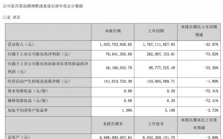 游族网络：上半年营收同比下滑 42.07%，《三体》系列游戏预计未来 3-5 年推向市场