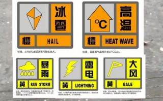 上海“三黄两橙”预警高挂 局部冰雹大如鹅卵石