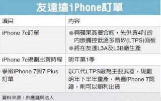 苹果iPhone7c资料首曝光