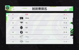 RNG 头名晋级，《英雄联盟》2022 MSI 淘汰赛赛程公布，5 月 27 日开赛