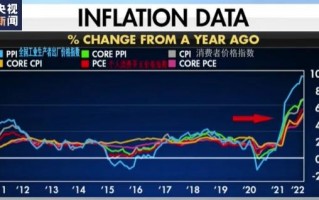 美国面临40年来最严重通胀 汽油、汽车、食品等统统暴涨：居民直呼疯狂