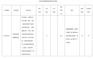 明起北京核酸检测价格降低至24.9元：全国最低