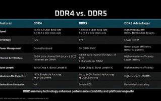 放弃DDR4吧！AMD列出DDR5内存七大优势：每条都让人动心