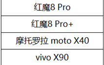 新一批安卓机型支持《王者荣耀》高帧率：含红魔8 Pro、vivo X90