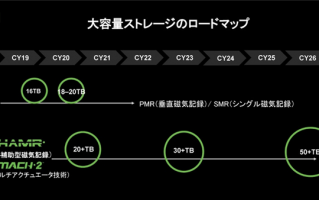 希捷计划2026年推50TB机械硬盘：两大绝技 速度翻倍