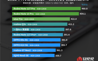 最新安卓手机性价比榜出炉：Redmi拿下双冠军