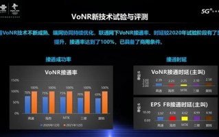 不用回落4G 中国联通宣布125个城市开通5G VoNR通话