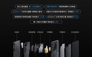 Redmi K50电竞版挑战全行业最冷骁龙8旗舰：《原神》30分钟满帧 仅44度