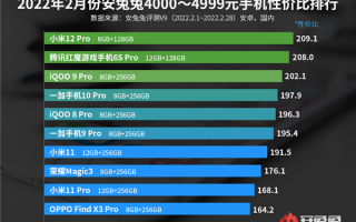 最新Android性价比榜出炉：小米夺4-5K第一名