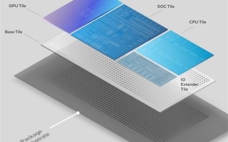 Intel 14代酷睿大变！没有GPU也能播放、转码视频