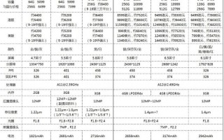 苹果xr屏幕多大尺寸比例（苹果配置参数表xr）