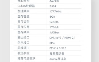 NVIDIA诚意十足？RTX 3060 8GB全力开卖：还有不到3千块的新版3060 Ti