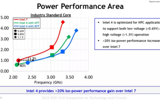 “4nm EUV”功耗降低40% Intel 14代酷睿有望击败苹果M2