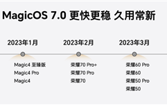 比鸿蒙还流畅！荣耀MagicOS 7.0升级计划公布：19款机型 12月推送