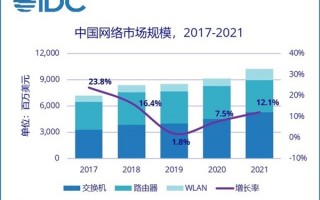 Wi-Fi 7横空出世 这下高通又领先了