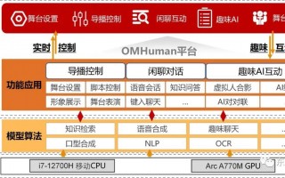 东云睿连与英特尔联合发布虚拟数字人解决方案