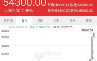 “镍”价一天飙涨74% 投行：电动汽车更贵了！比亚迪无影响