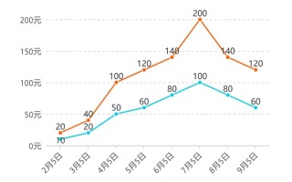 今年暴涨10倍 “机票刺客”再次下调 中秋小长假迎机票好价