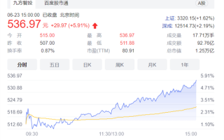 股价再次大涨！“万亿宁王”三喜临门