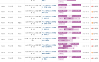 日系车三大件坑到车主！丰田汉兰达因发动机异响被集体投诉