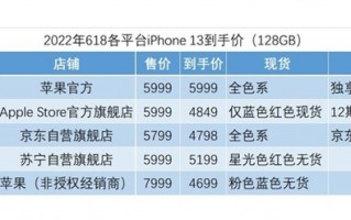 618大促iPhone 13杀价哪家强？京东/天猫/多多/官网对比