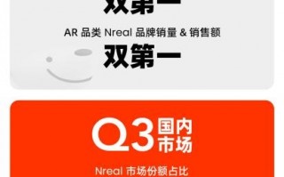 Nreal双11战报：国内AR眼镜销量/销量额双第一！海外霸榜亚马逊