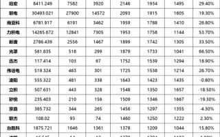 男怕入错行 76家半导体上市公司平均薪资曝光：最高138万/年