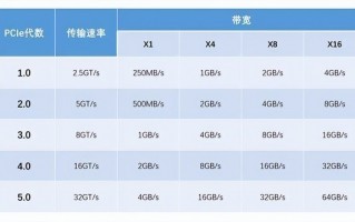 王者就是王者！三星新旗舰固态盘990 PRO评测：缓外也不拉跨