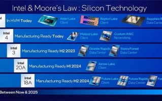 Intel CPU工艺上演奇迹：6个季度内实现“1.8nm”量产