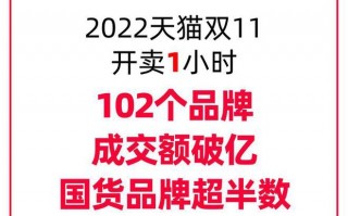 天猫双 11：开卖 1 小时 102 个品牌成交额过亿