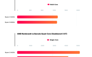 AMD准备超级便宜的APU：CPU+GPU黄金组合 跑分诡异