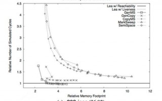 为何安卓手机需要3GB RAM，iPhone仅需1GB