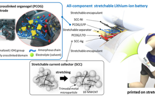 可拉伸、可打印 完美适配可穿戴设备！新型锂电池来了